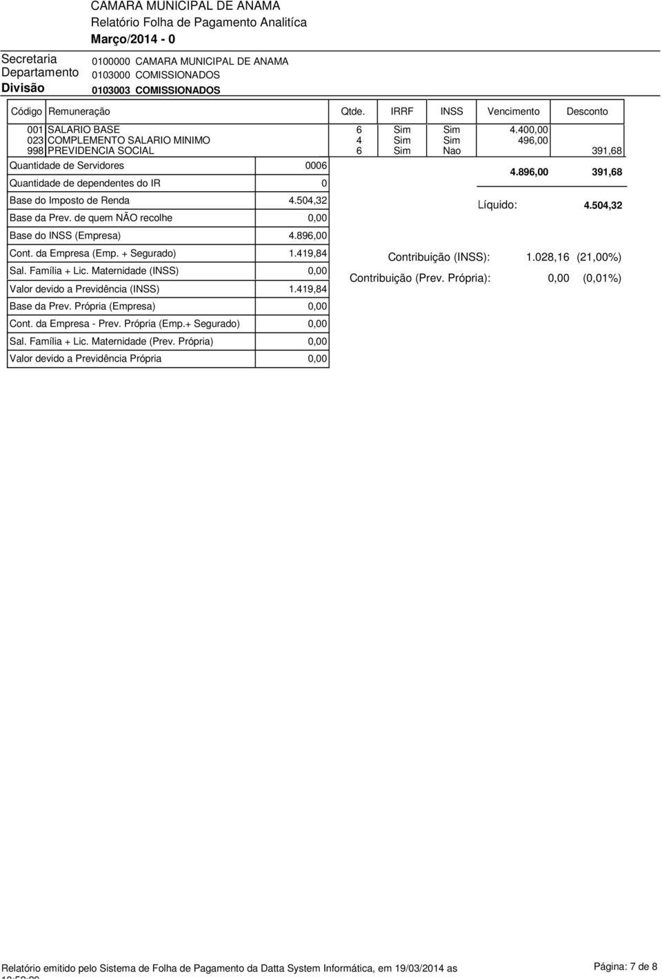 de quem NÃO recolhe Base do INSS (Empresa) Cont. da Empresa (Emp. + Segurado) Sal. Família + Lic. Maternidade (INSS) Base da Prev. Própria (Empresa) 4.504,32 4.896,00 1.