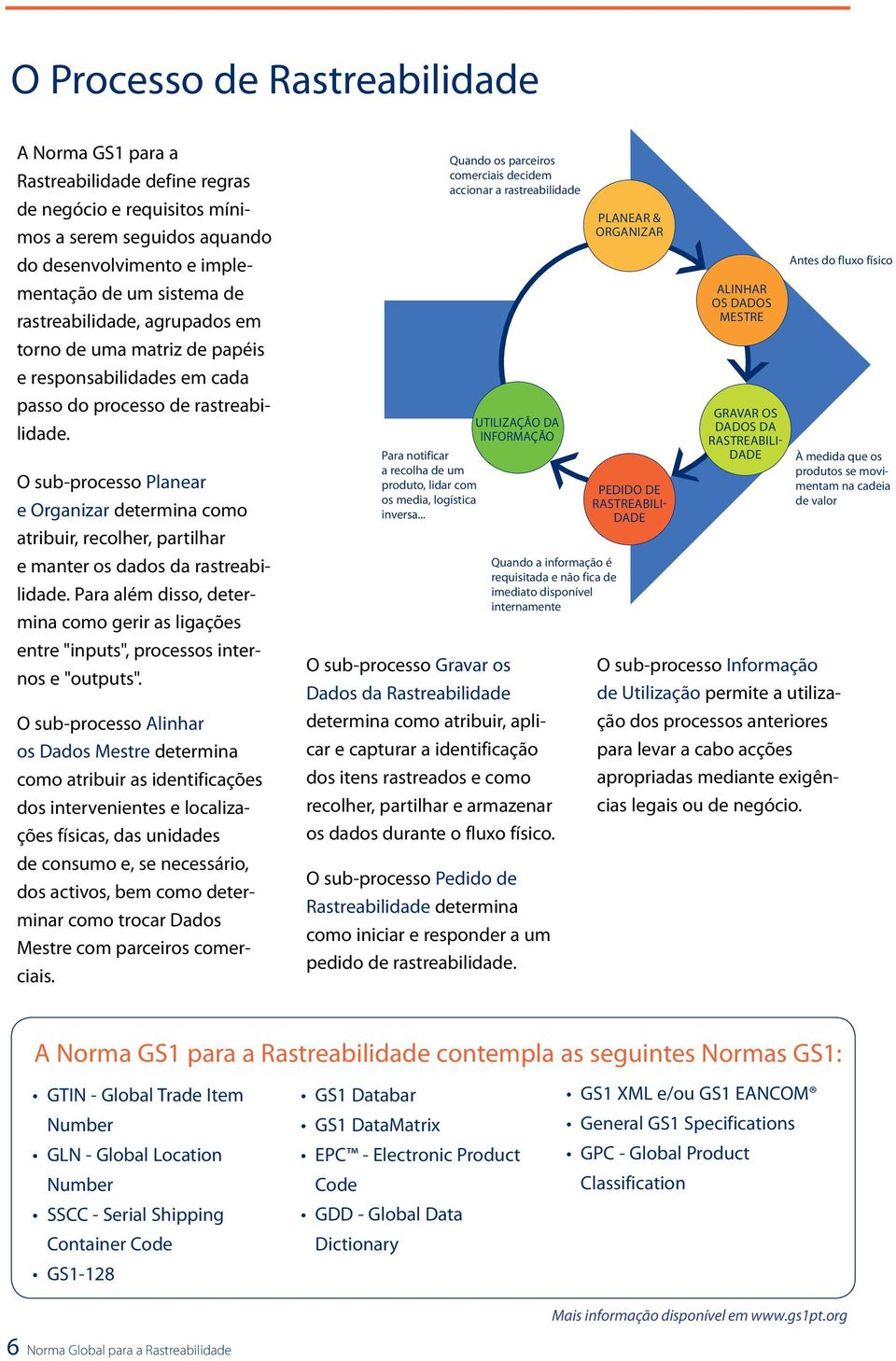 O sub-processo Planear e Organizar determina como atribuir, recolher, partilhar e manter os dados da rastreabilidade.