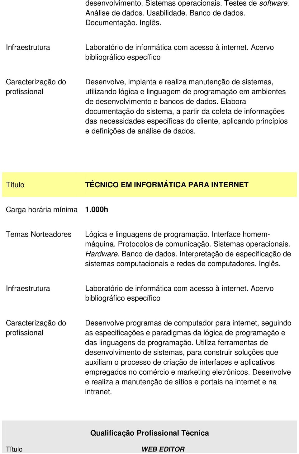 Elabora documentação do sistema, a partir da coleta de informações das necessidades específicas do cliente, aplicando princípios e definições de análise de dados.