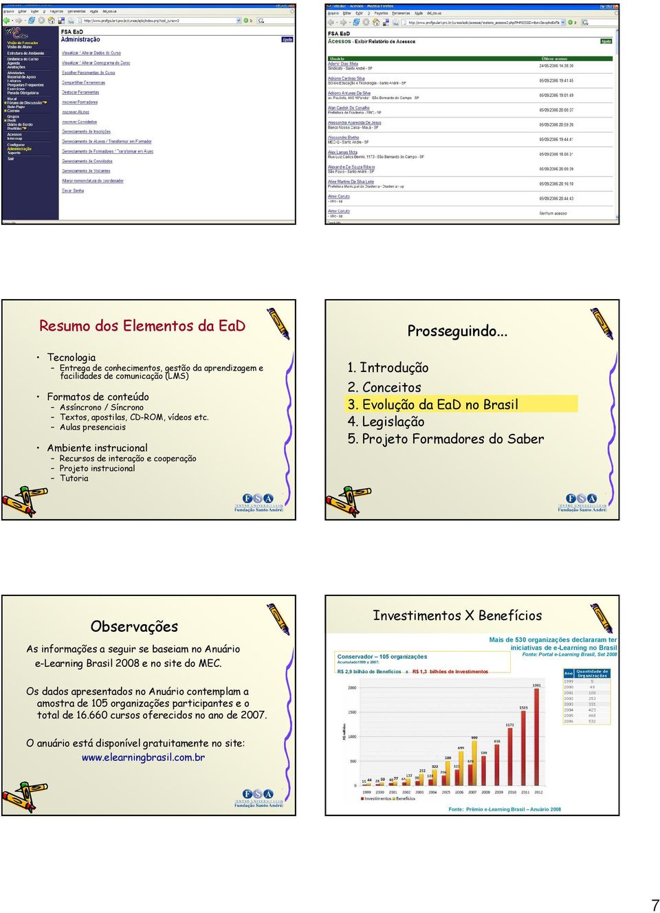 Evolução da EaD no Brasil 4. Legislação 5. Projeto Formadores do Saber Observações As informações a seguir se baseiam no Anuário e-learning Brasil 2008 e no site do MEC.