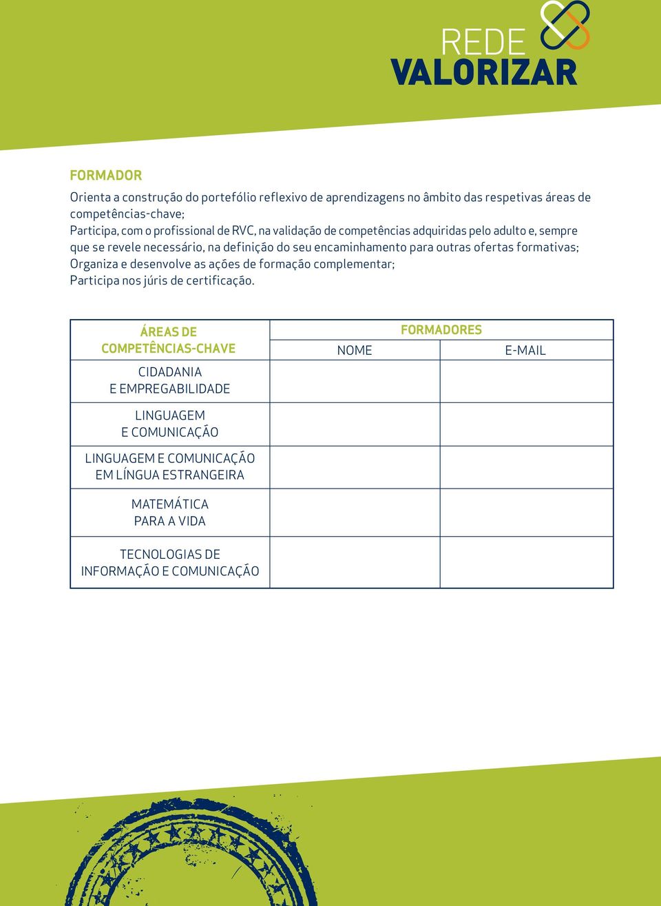 formativas; Organiza e desenvolve as ações de formação complementar; Participa nos júris de certificação.