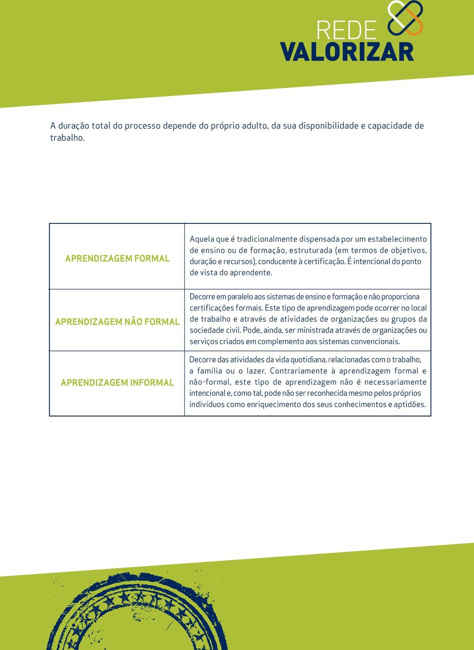 É intencional do ponto de vista do aprendente. APRENDIZAGEM NÃO FORMAL APRENDIZAGEM INFORMAL Decorre em paralelo aos sistemas de ensino e formação e não proporciona certificações formais.