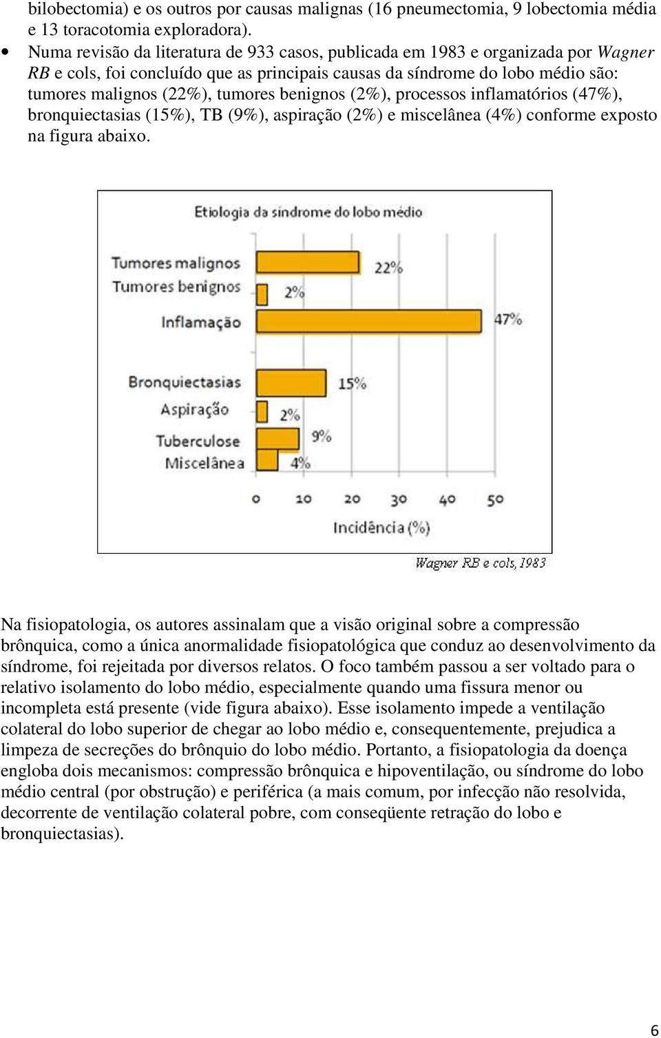 benignos (2%), processos inflamatórios (47%), bronquiectasias (15%), TB (9%), aspiração (2%) e miscelânea (4%) conforme exposto na figura abaixo.