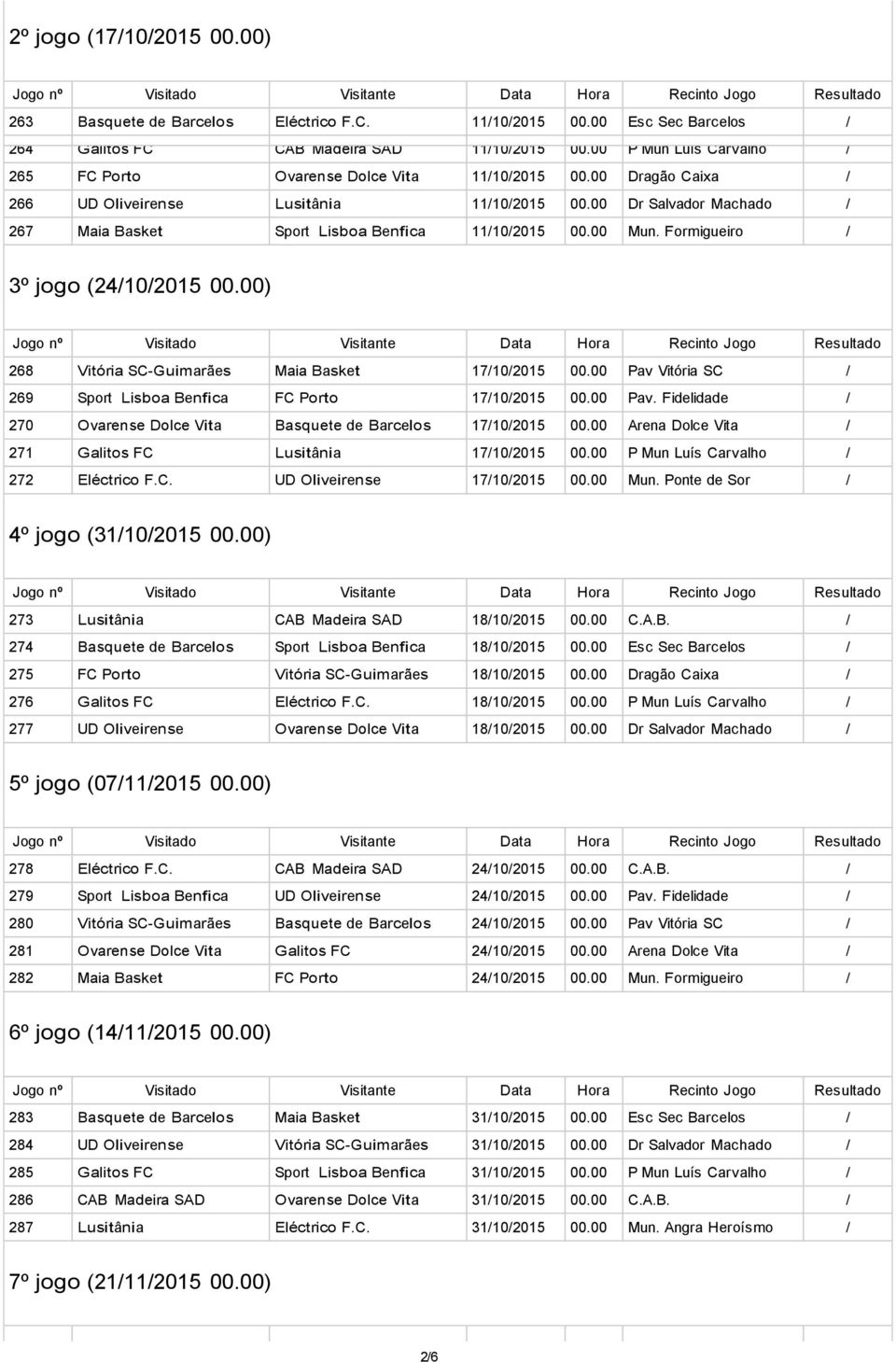 00 Dr Salvador Machado / 267 Maia Basket Sport Lisboa Benfica 11/10/2015 00.00 Mun. Formigueiro / 3º jogo (24/10/2015 00.00) 268 Vitória SC Guimarães Maia Basket 17/10/2015 00.