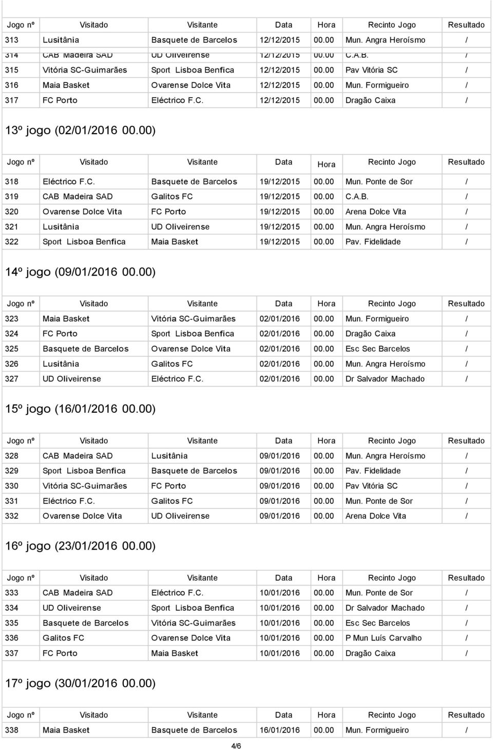 00 Mun. Ponte de Sor / 319 CAB Madeira SAD Galitos FC 19/12/2015 00.00 C.A.B. / 320 Ovarense Dolce Vita FC Porto 19/12/2015 00.00 Arena Dolce Vita / 321 Lusitânia UD Oliveirense 19/12/2015 00.00 Mun. Angra Heroísmo / 322 Sport Lisboa Benfica Maia Basket 19/12/2015 00.