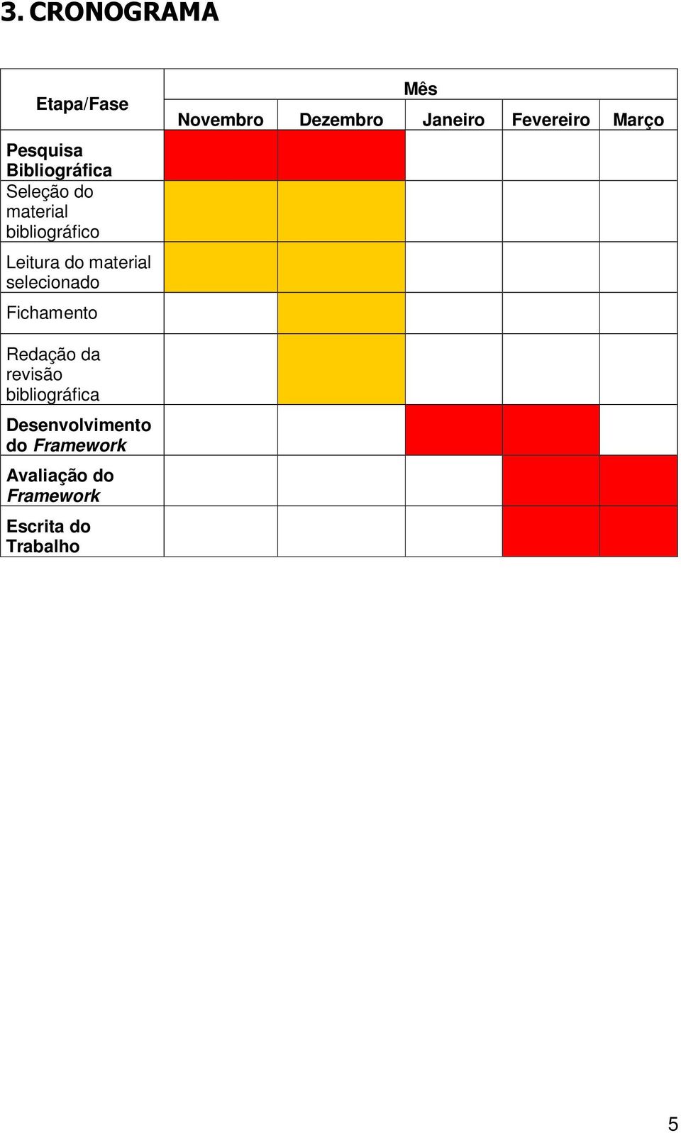 Dezembro Janeiro Fevereiro Março Redação da revisão bibliográfica