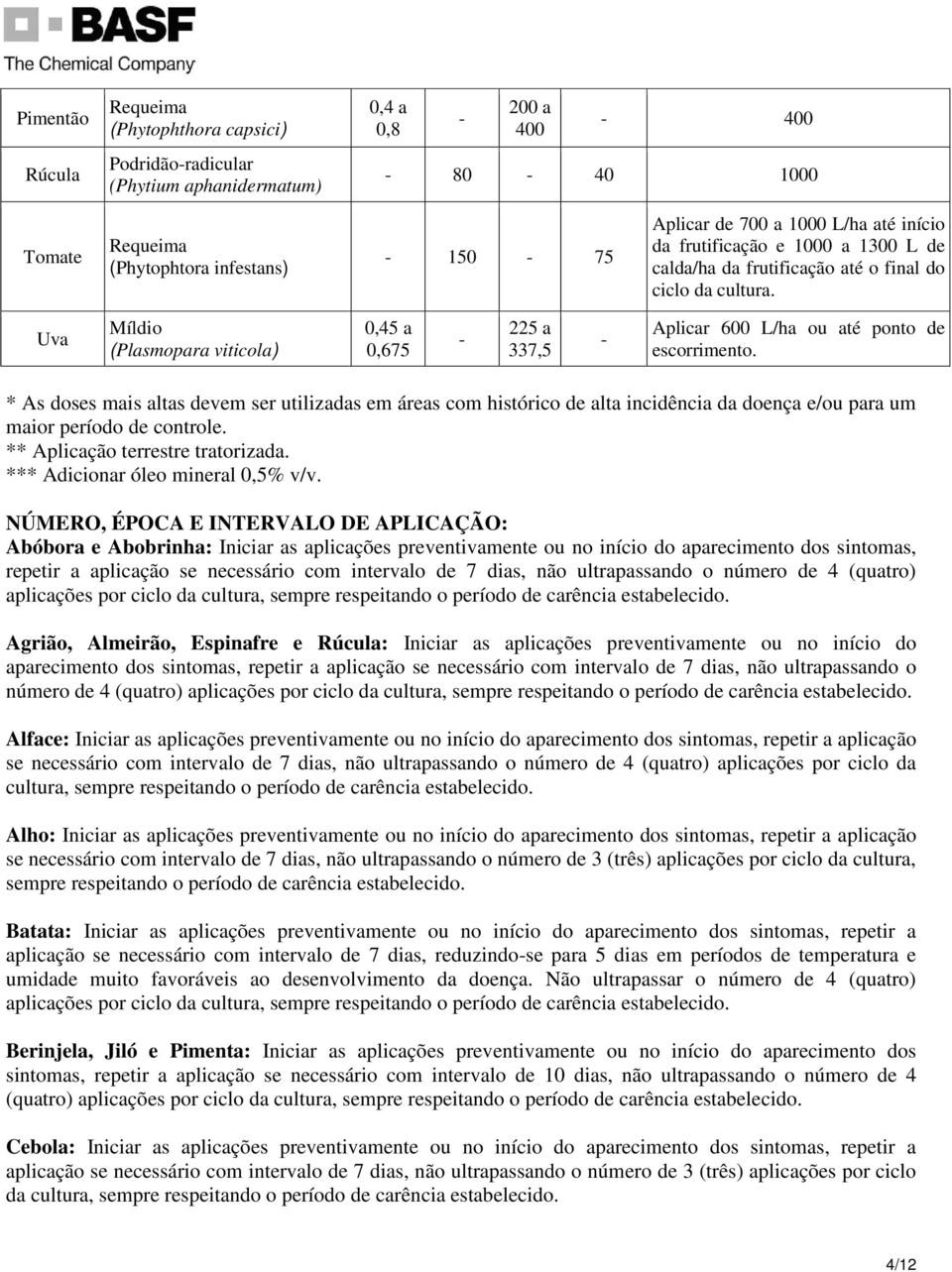 * As doses mais altas devem ser utilizadas em áreas com histórico de alta incidência da doença e/ou para um maior período de controle. ** Aplicação terrestre tratorizada.