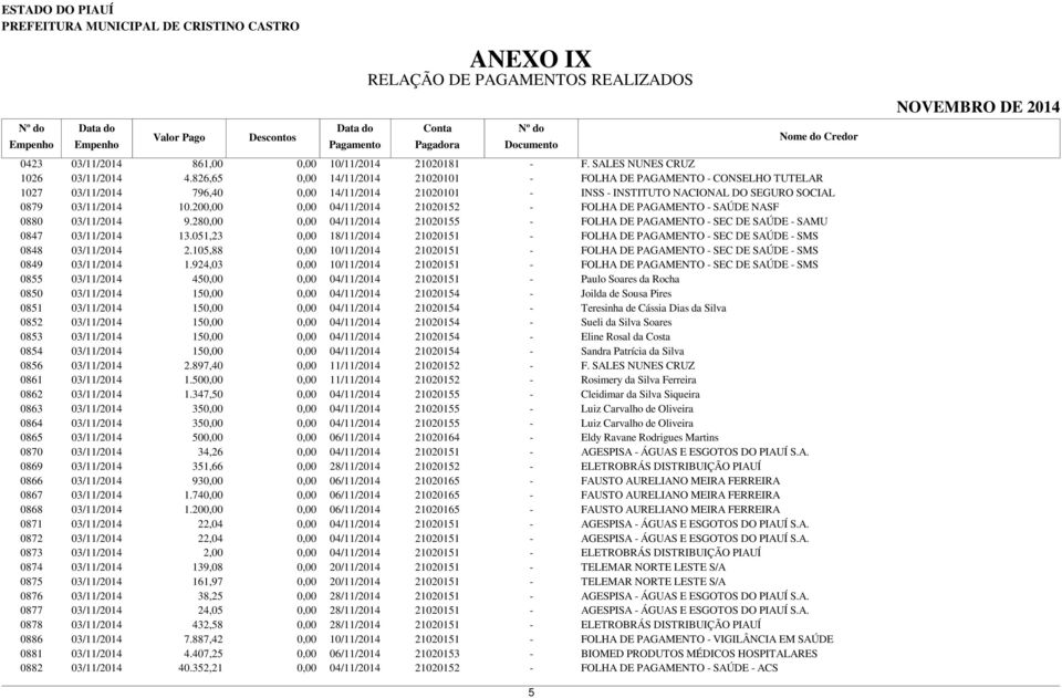 200,00 0,00 04/11/2014 21020152 - FOLHA DE PAGAMENTO - SAÚDE NASF 0880 03/11/2014 9.280,00 0,00 04/11/2014 21020155 - FOLHA DE PAGAMENTO - SEC DE SAÚDE - SAMU 0847 03/11/2014 13.