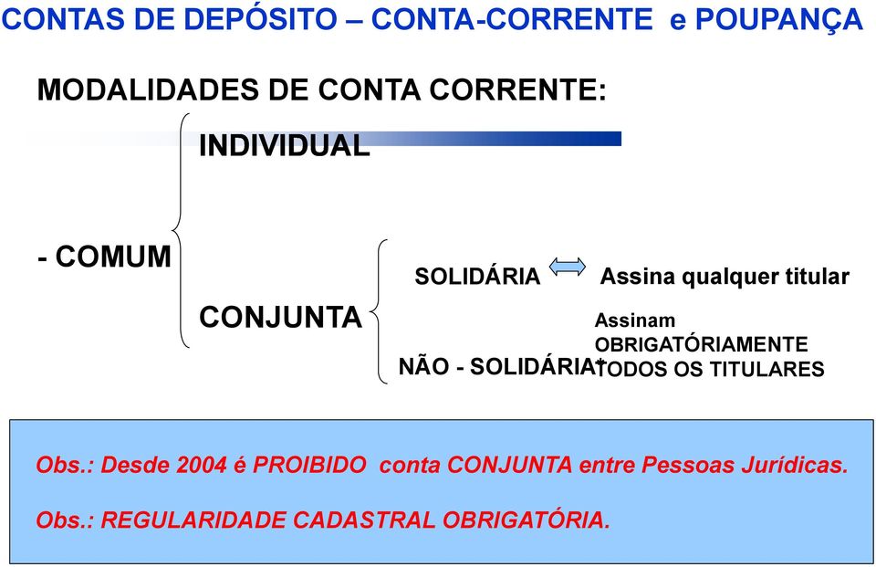 SOLIDÁRIA* Assinam OBRIGATÓRIAMENTE TODOS OS TITULARES Obs.