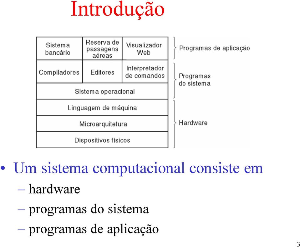 hardware programas do
