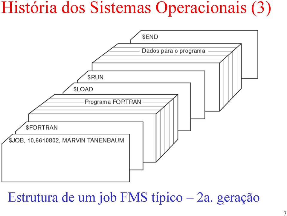 Operacionais (3)