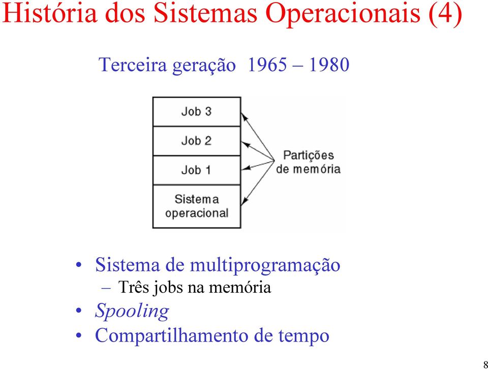 Sistema de multiprogramação Três jobs