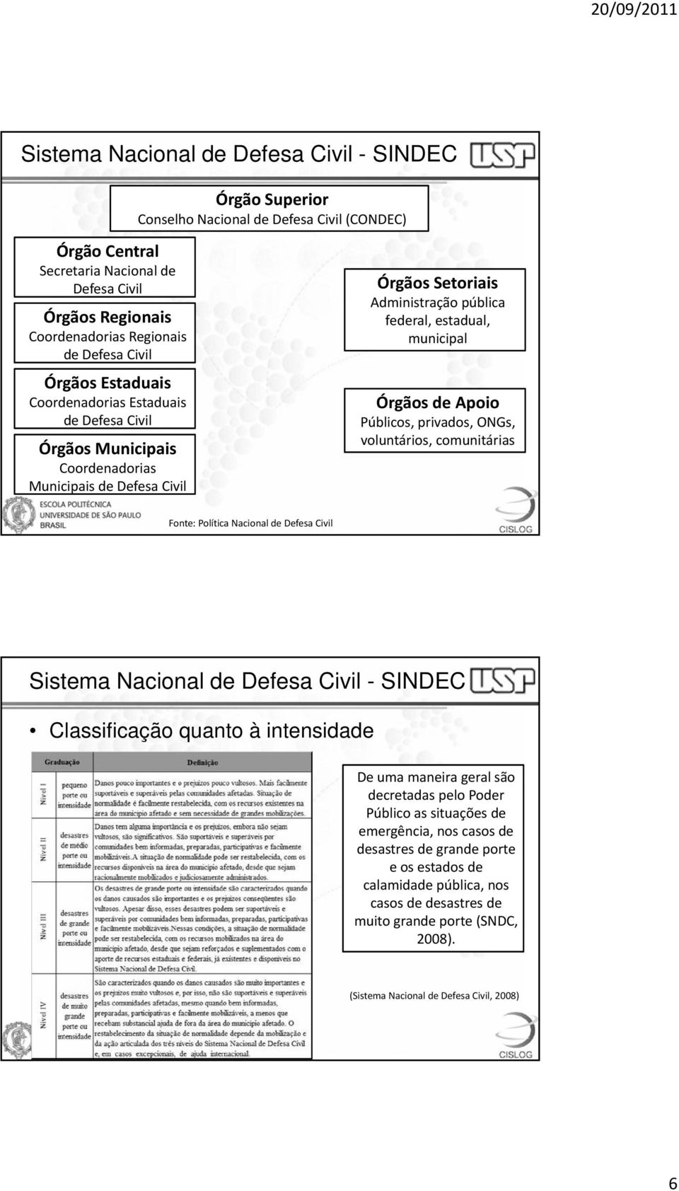 Órgãosde Apoio Públicos, privados, ONGs, voluntários, comunitárias Fonte: Política Nacional de Defesa Civil Sistema Nacional de Defesa Civil - SINDEC Classificação quanto à intensidade De uma maneira