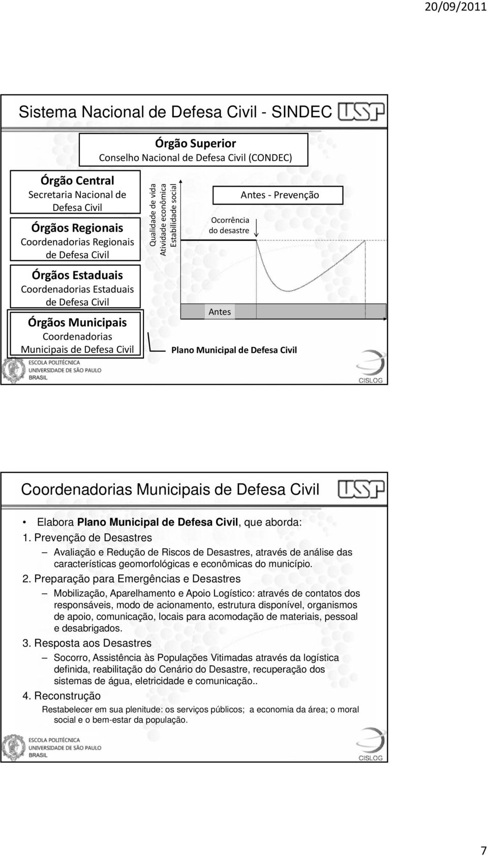 Ocorrência do desastre Antes Antes Prevenção Plano Municipal de Defesa Civil Coordenadorias Municipais de Defesa Civil Elabora Plano Municipal de Defesa Civil, que aborda: 1.