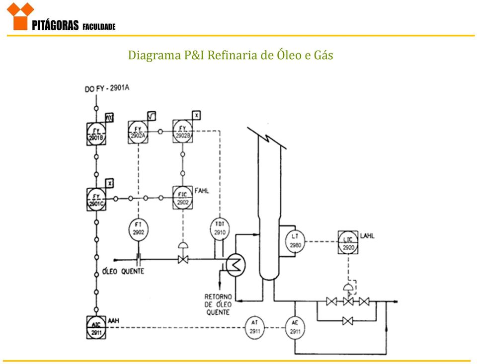 Refinaria