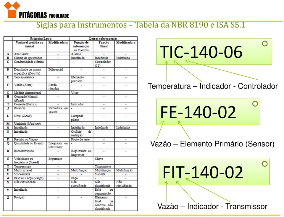 1 TIC-140-06 Temperatura Indicador -