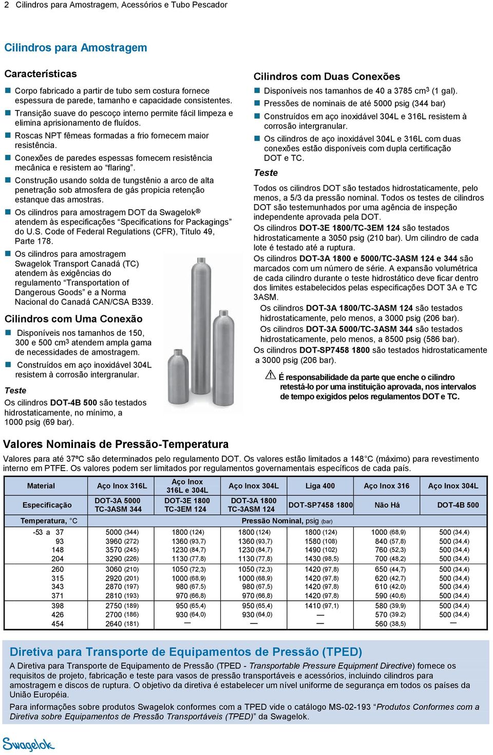 Conexões de paredes espessas fornecem resistência mecânica e resistem ao flaring.