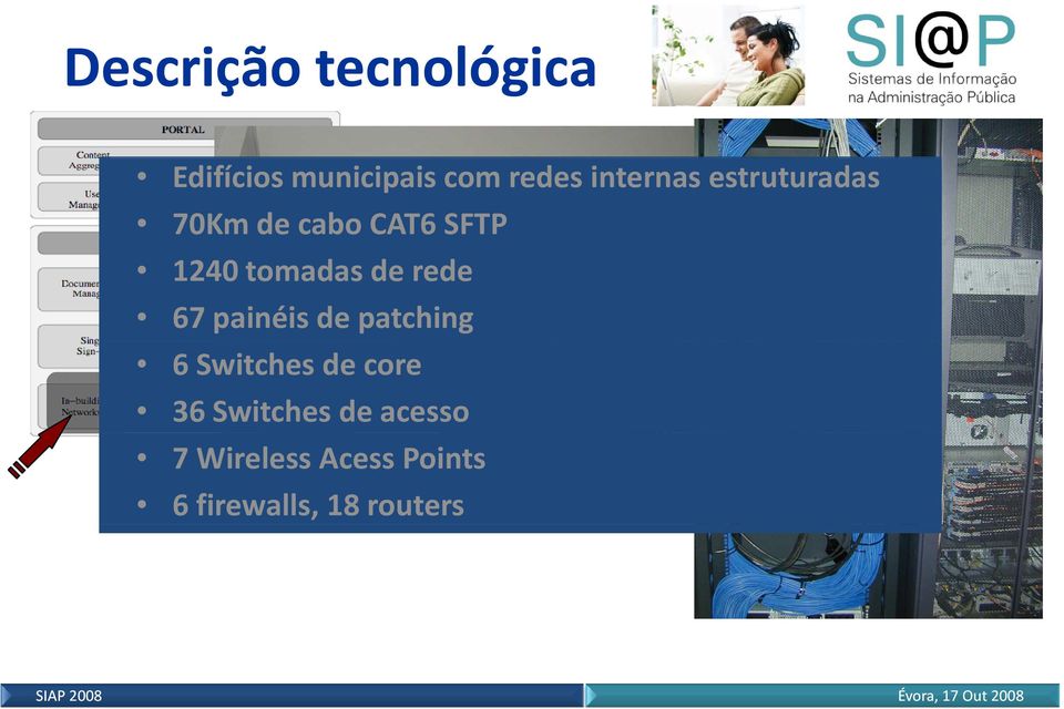 de rede 67 painéis de patching 6 Switches de core 36