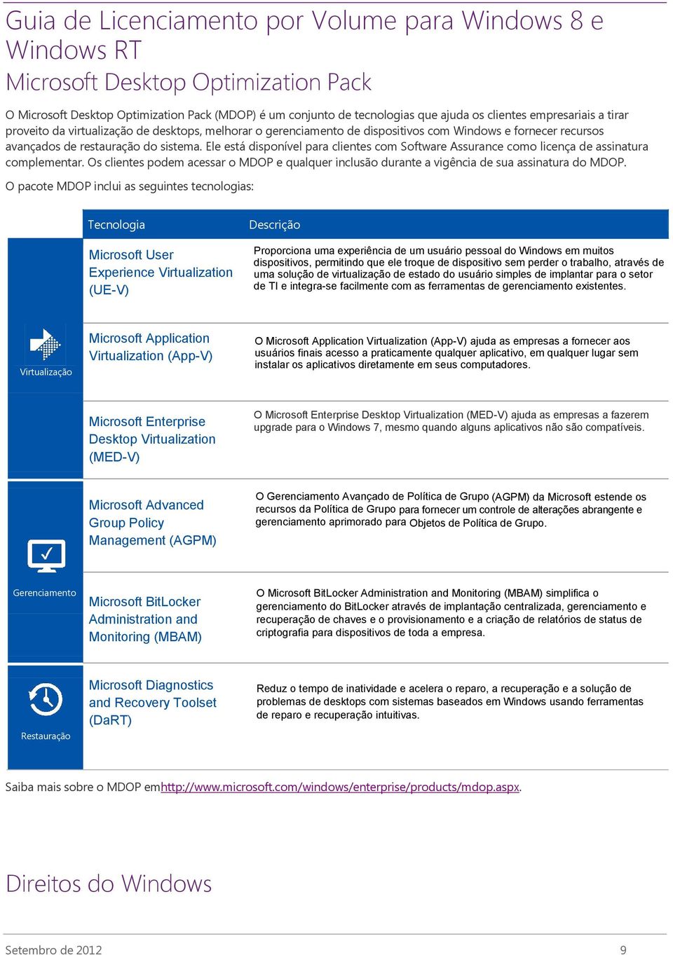 Ele está disponível para clientes com Software Assurance como licença de assinatura complementar. Os clientes podem acessar o MDOP e qualquer inclusão durante a vigência de sua assinatura do MDOP.