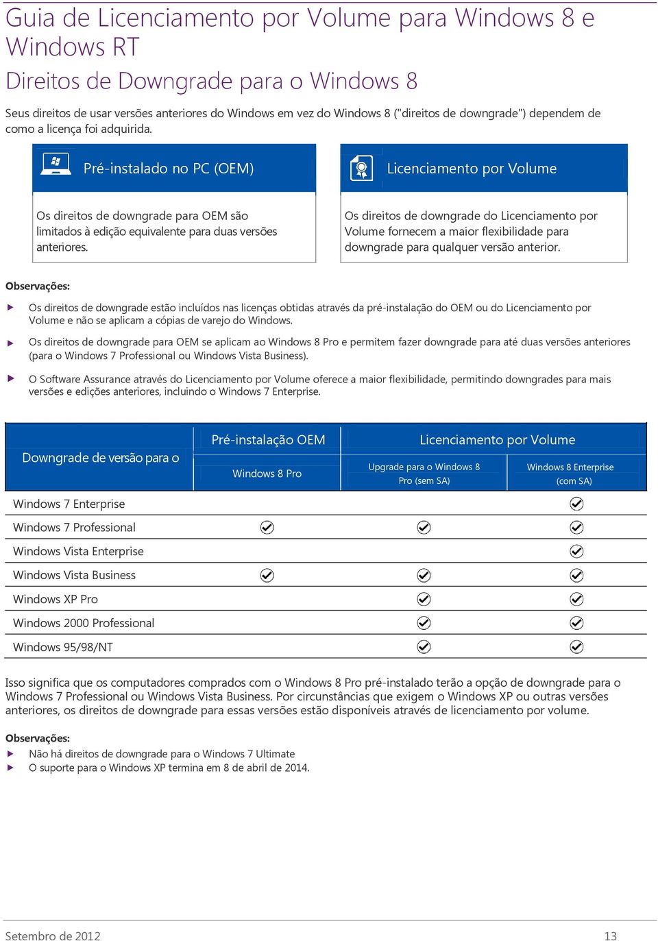 Os direitos de downgrade do Licenciamento por Volume fornecem a maior flexibilidade para downgrade para qualquer versão anterior.