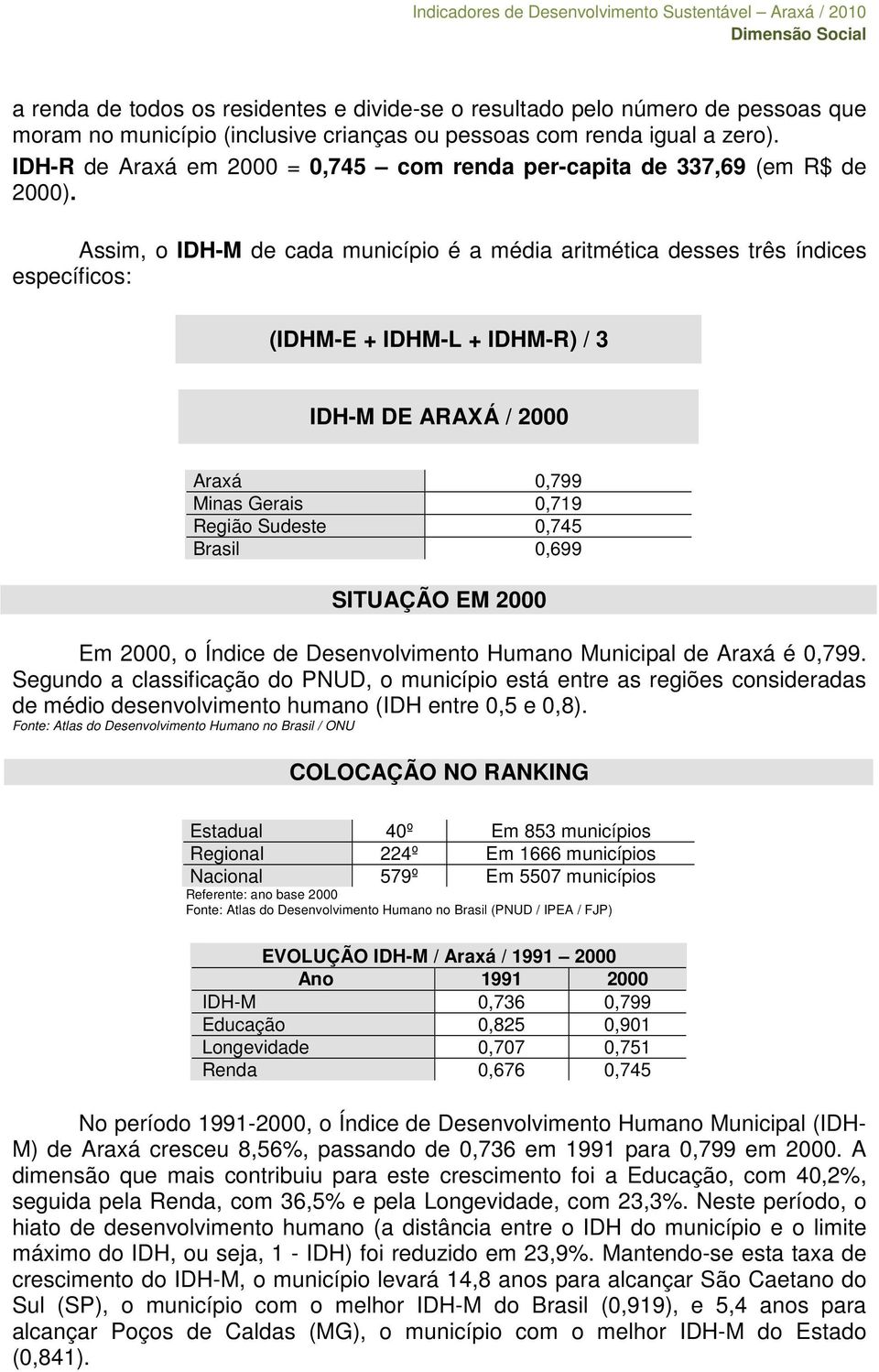 Assim, o IDH-M de cada município é a média aritmética desses três índices específicos: (IDHM-E + IDHM-L + IDHM-R) / 3 IDH-M DE ARAXÁ / 2000 Araxá 0,799 Minas Gerais 0,719 Região Sudeste 0,745 Brasil