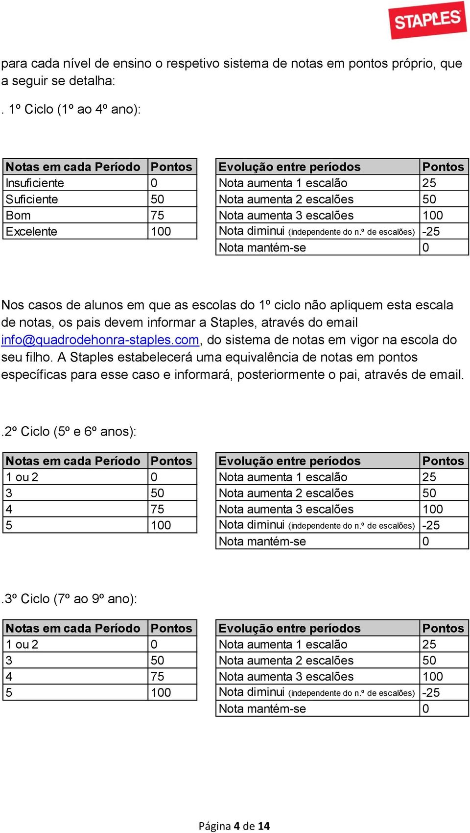 100 Excelente 100 Nota diminui (independente do n.