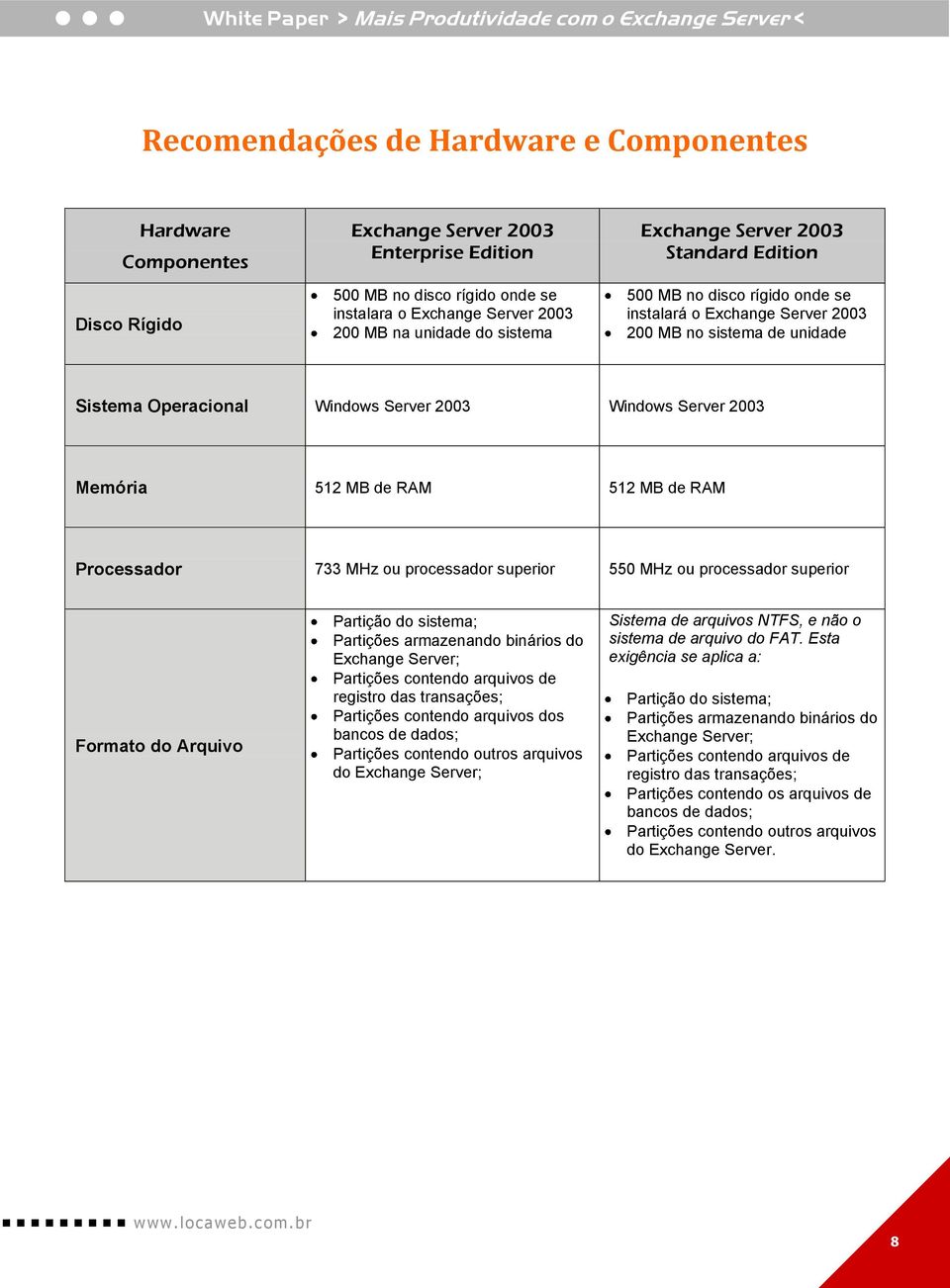 Memória 512 MB de RAM 512 MB de RAM Processador 733 MHz ou processador superior 550 MHz ou processador superior Formato do Arquivo Partição do sistema; Partições armazenando binários do Exchange