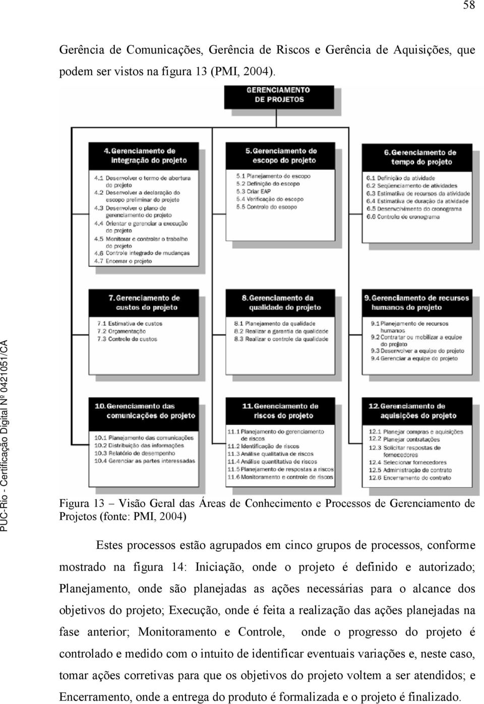 14: Iniciação, onde o projeto é definido e autorizado; Planejamento, onde são planejadas as ações necessárias para o alcance dos objetivos do projeto; Execução, onde é feita a realização das ações