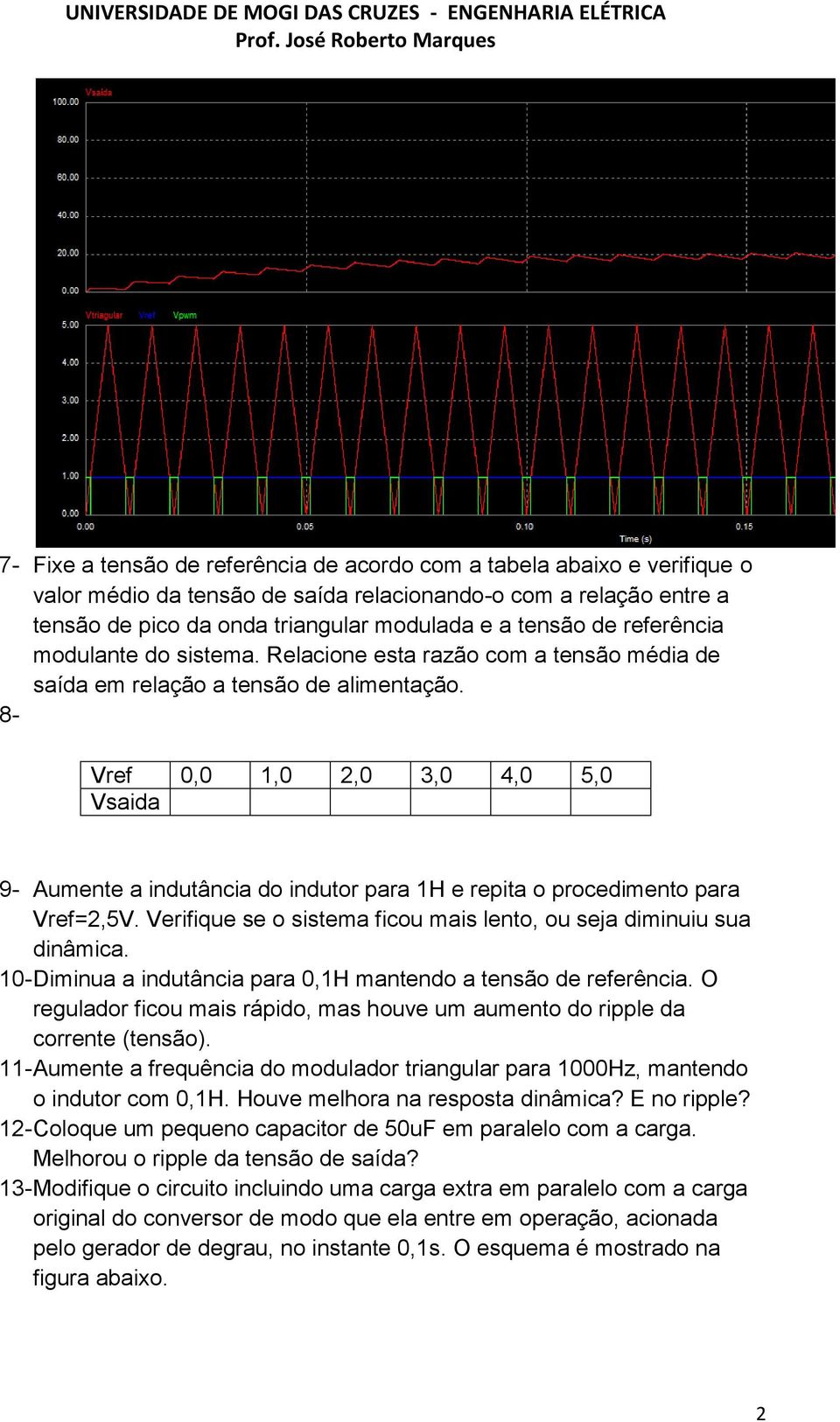 8- Vref 0,0 1,0 2,0 3,0 4,0 5,0 9- Aumente a indutância do indutor para 1H e repita o procedimento para Vref=2,5V. Verifique se o sistema ficou mais lento, ou seja diminuiu sua dinâmica.