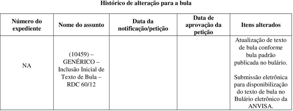 petição Itens alterados Atualização de texto de bula conforme bula padrão publicada no