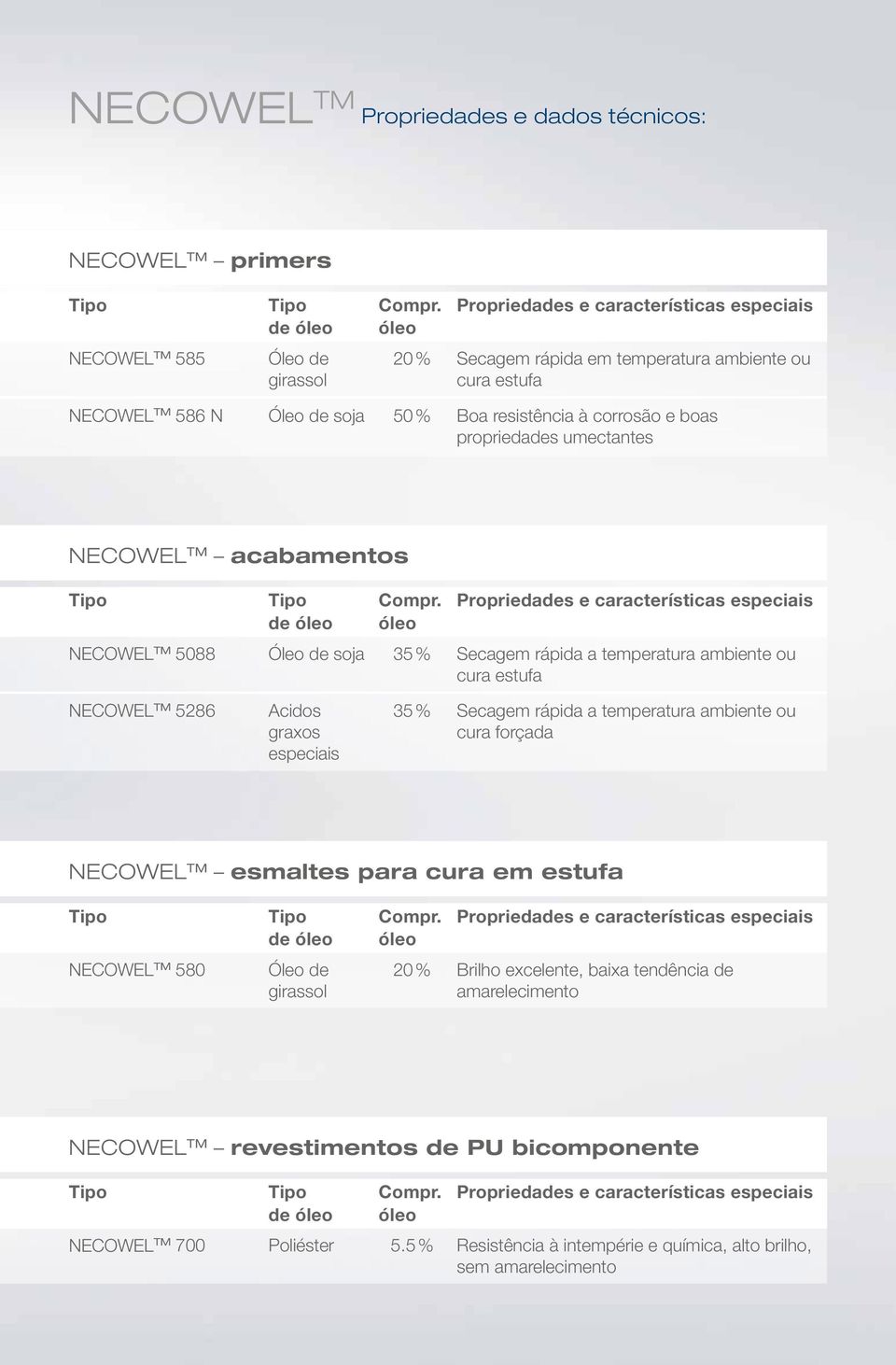 TM 5286 Acidos graxos especiais 35 % Secagem rápida a temperatura ambiente ou cura forçada NECOWEL TM esmaltes para cura em estufa NECOWEL TM 580 Óleo de girassol 20 % Brilho