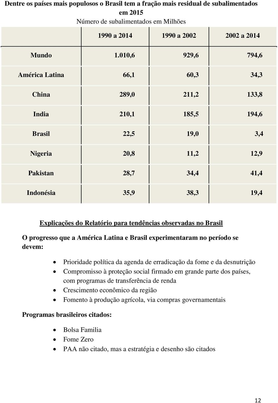 Explicações do Relatório para tendências observadas no Brasil O progresso que a América Latina e Brasil experimentaram no período se devem: Prioridade política da agenda de erradicação da fome e da