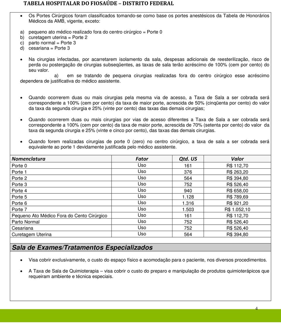 perda ou postergação de cirurgias subseqüentes, as taxas de sala terão acréscimo de 100% (cem por cento) do seu valor.