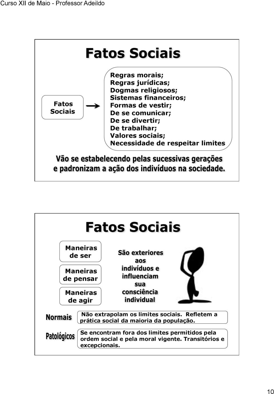 Maneiras de pensar Maneiras de agir Não extrapolam os limites sociais.