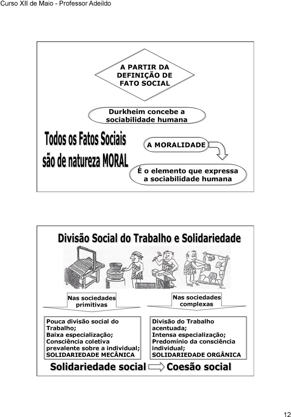 Trabalho; Baixa especialização; Consciência coletiva prevalente sobre a individual; SOLIDARIEDADE MECÂNICA