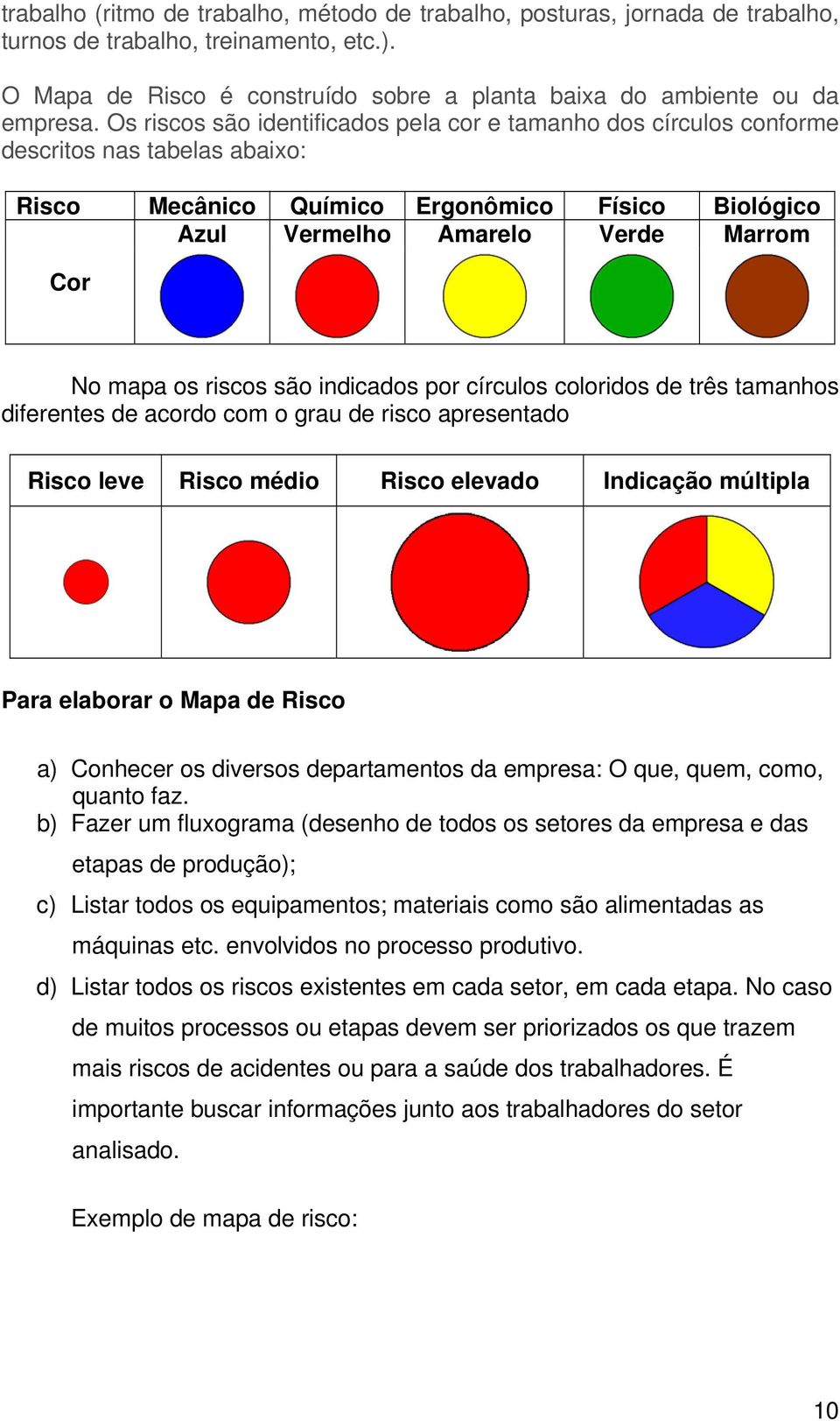 riscos são indicados por círculos coloridos de três tamanhos diferentes de acordo com o grau de risco apresentado Risco leve Risco médio Risco elevado Indicação múltipla Para elaborar o Mapa de Risco