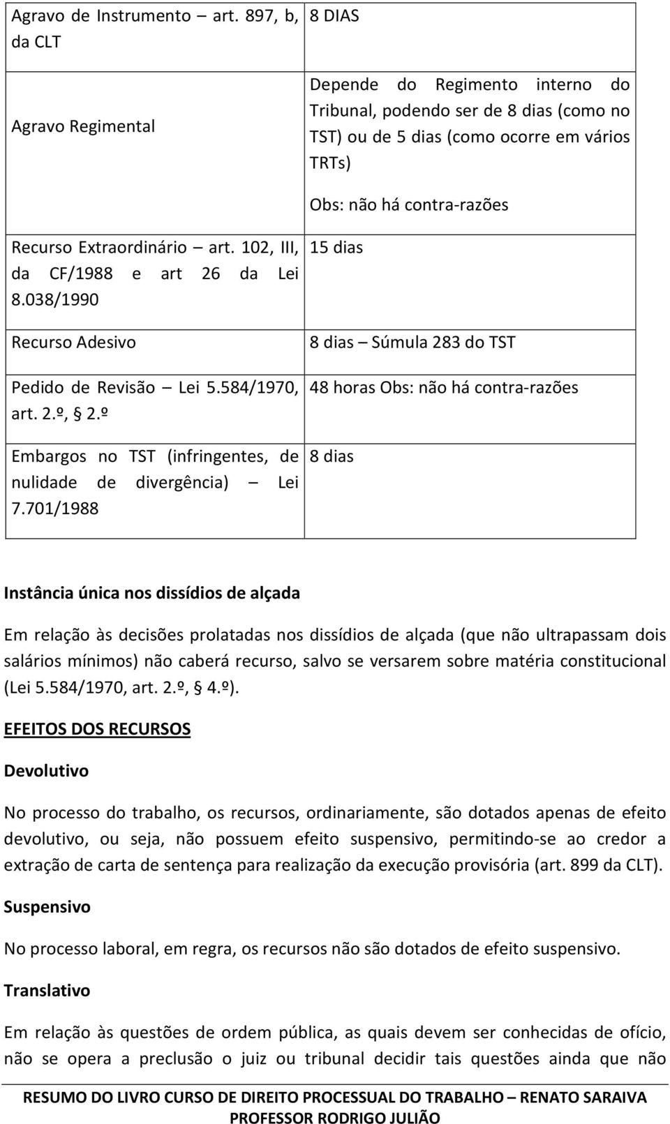 Extraordinário art. 102, III, da CF/1988 e art 26 da Lei 8.038/1990 Recurso Adesivo Pedido de Revisão Lei 5.584/1970, art. 2.º, 2.º Embargos no TST (infringentes, de nulidade de divergência) Lei 7.