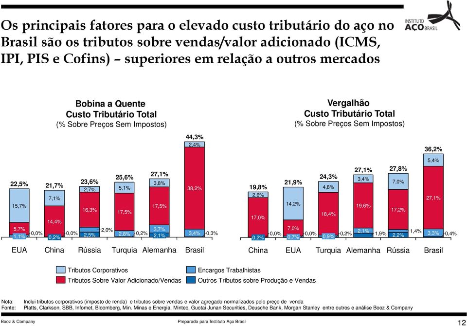 16,3% 2,5% 2,0% 25,6% 5,1% 17,5% 2,8% 0,2% 27,1% 3,8% 17,5% 3,7% 2,1% 38,2% 3,4% 0,3% 19,8% 2,6% 17,0% 0,2% 0,0% 21,9% 14,2% 7,0% 0,7% 0,0% 24,3% 4,8% 18,4% 0,9% 0,2% 27,1% 3,4% 19,6% 2,1% 1,9% 27,8%