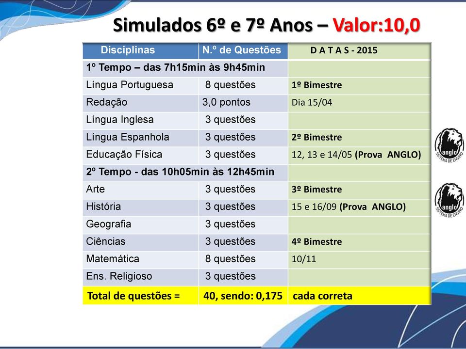 Inglesa 3 questões Língua Espanhola 3 questões 2º Bimestre Educação Física 3 questões 12, 13 e 14/05 (Prova ANGLO) 2º Tempo - das 10h05min às