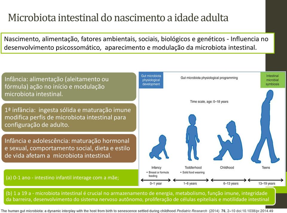 1ª infância: ingesta sólida e maturação imune modifica perfis de microbiota intestinal para configuração de adulto.