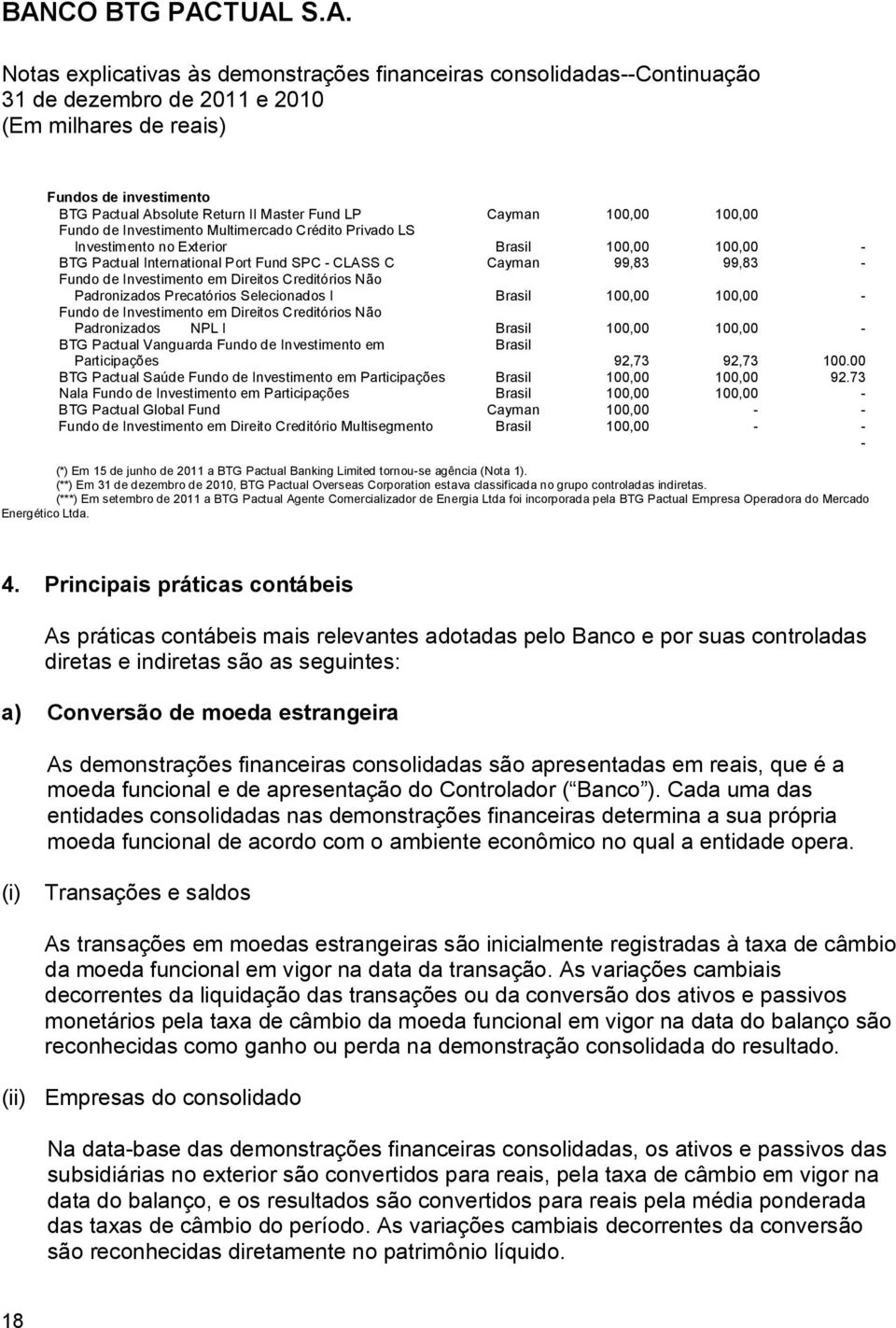 Investimento em Direitos Creditórios Não Padronizados NPL I Brasil 100,00 100,00 - BTG Pactual Vanguarda Fundo de Investimento em Brasil Participações 92,73 92,73 100.