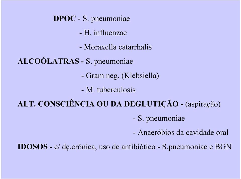 pneumoniae - Gram neg. (Klebsiella) - M. tuberculosis ALT.