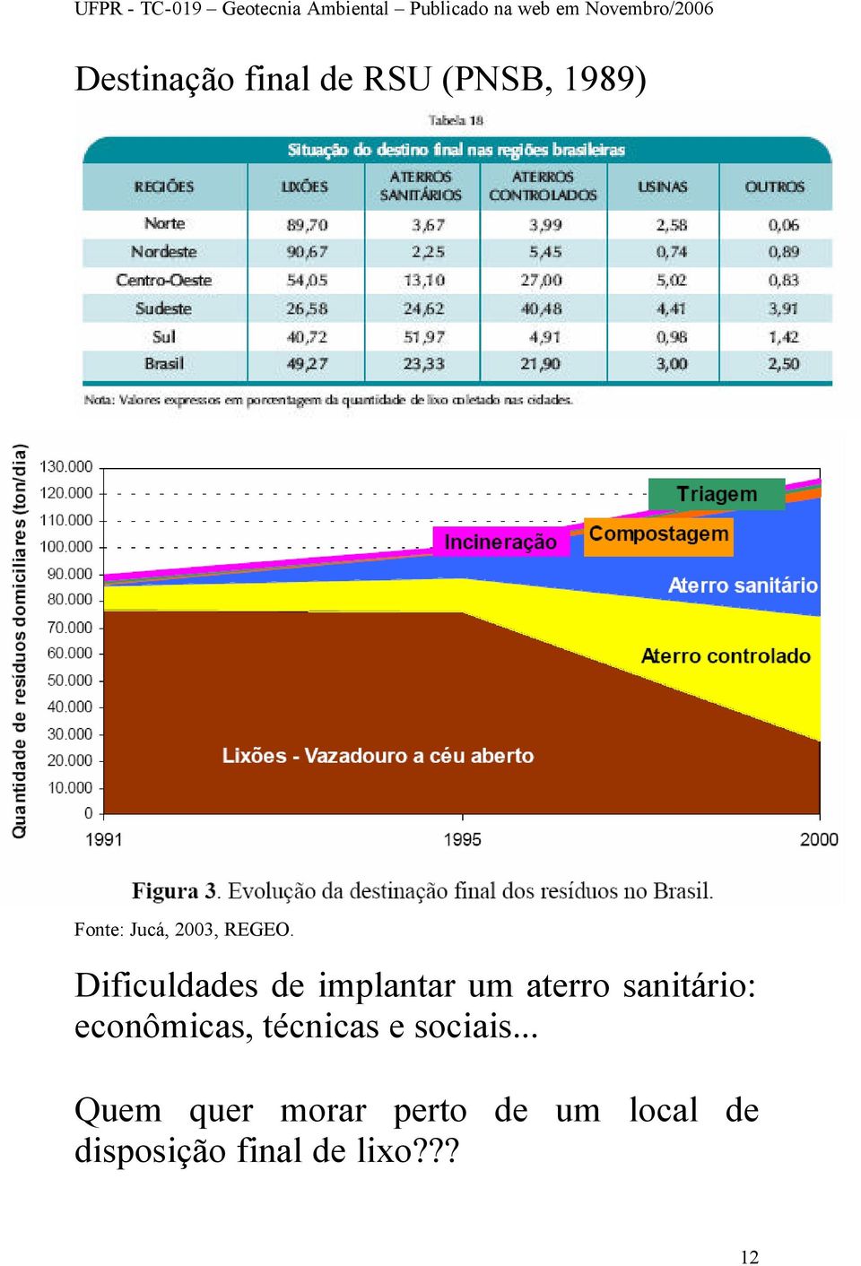 Dificuldades de implantar um aterro sanitário: