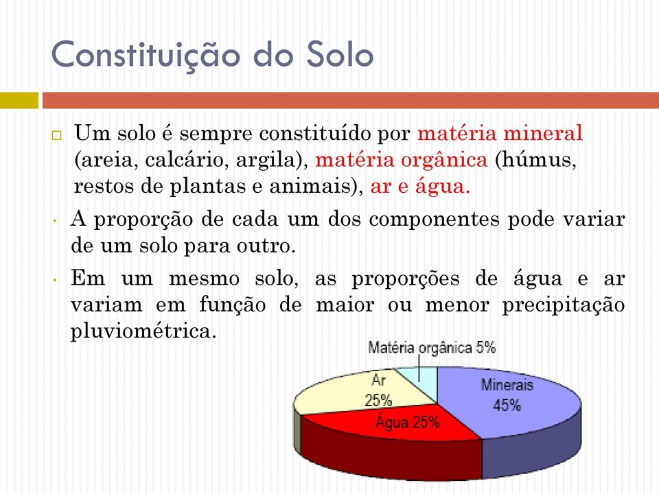 A proporção de cada um dos componentes pode variar de um solo para outro.