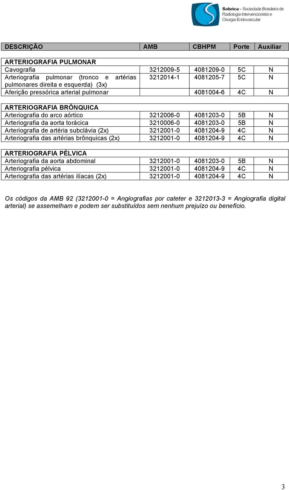 5B N Arteriografia de artéria subclávia (2x) N Arteriografia das artérias brônquicas (2x) N ARTERIOGRAFIA PÉLVICA N Arteriografia pélvica N Arteriografia das artérias ilíacas