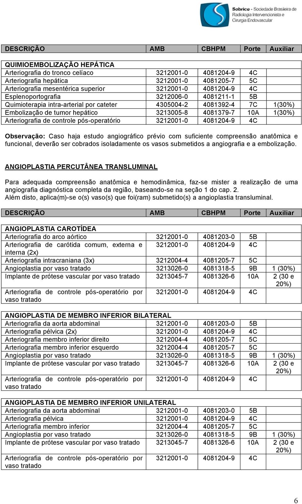 angiográfico prévio com suficiente compreensão anatômica e funcional, deverão ser cobrados isoladamente os vasos submetidos a angiografia e a embolização.