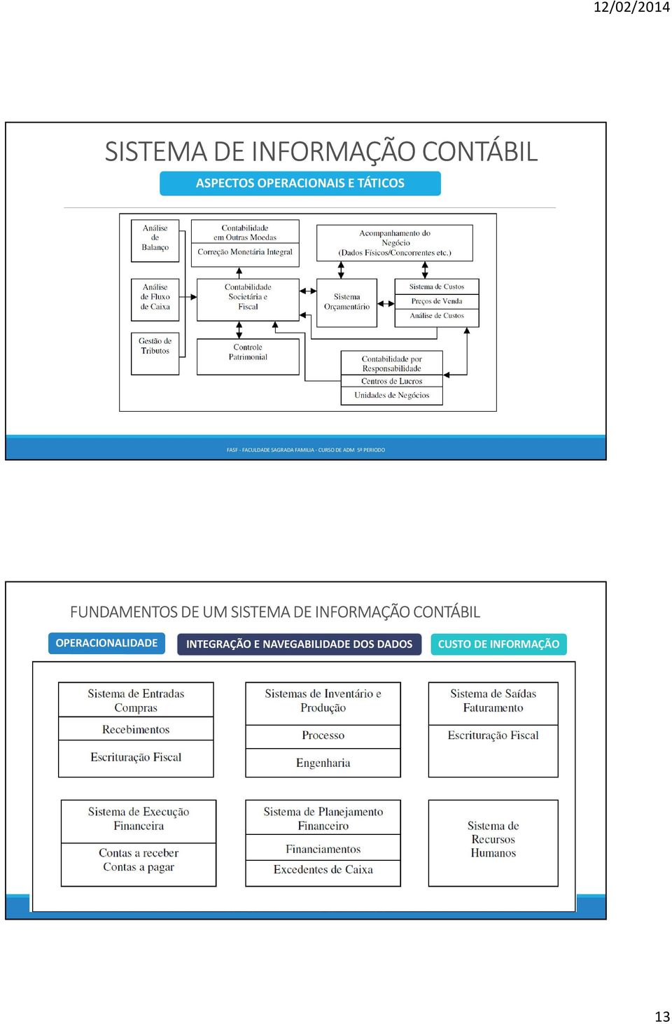 SISTEMA DE INFORMAÇÃO CONTÁBIL OPERACIONALIDADE