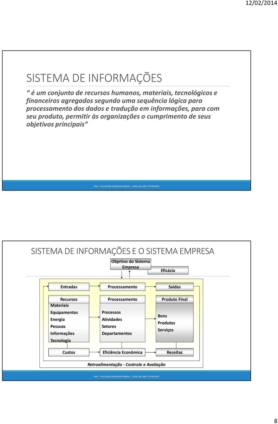 EMPRESA Objetivo do Sistema Empresa Eficácia Entradas Processamento Saídas Recursos Processamento Produto Final Materiais Equipamentos Energia Pessoas