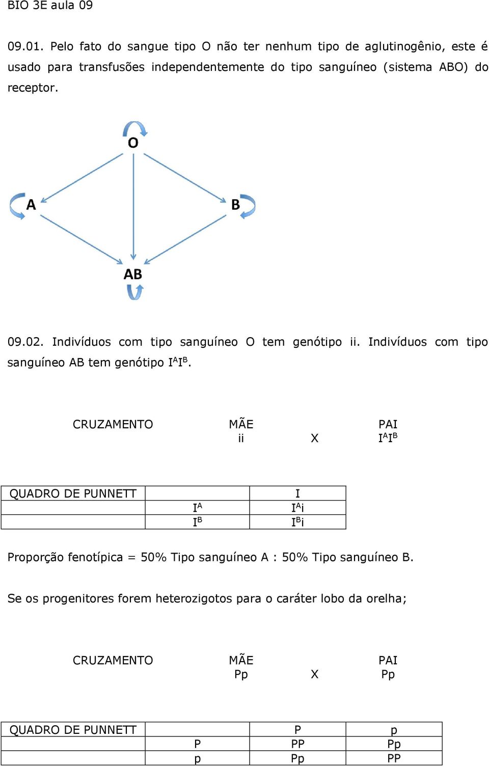 ABO) do receptor. 09.02. Indivíduos com tipo snguíneo O tem genótipo ii. Indivíduos com tipo snguíneo AB tem genótipo I A I B.