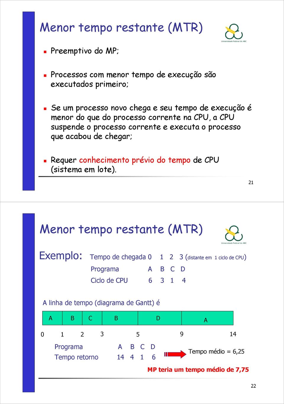 de CPU (sistema em lote).